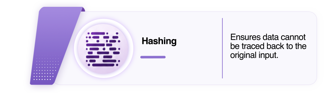 Hashing