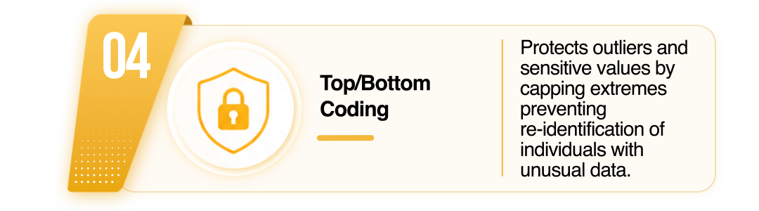 Top/Bottom Coding