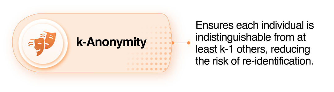 k-Anonymity