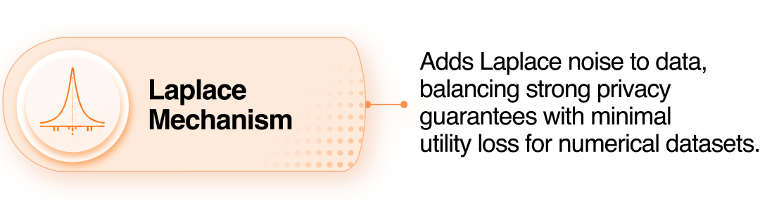 Laplace Mechanism