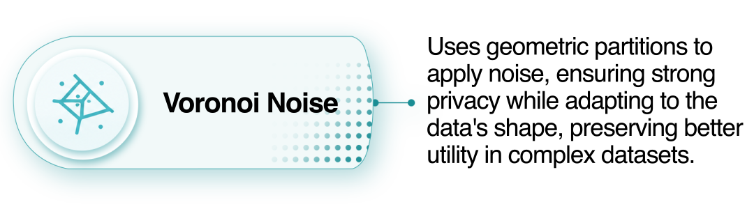 Voronoi Noise
